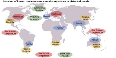 Regional climate change: consensus, discrepancies, and ways forward